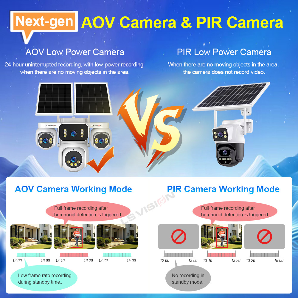 กล้องวงจรปิด LS VISION 4 จอ AO - Smart Home Camera Ezviz บทวิจารณ์และราคา
