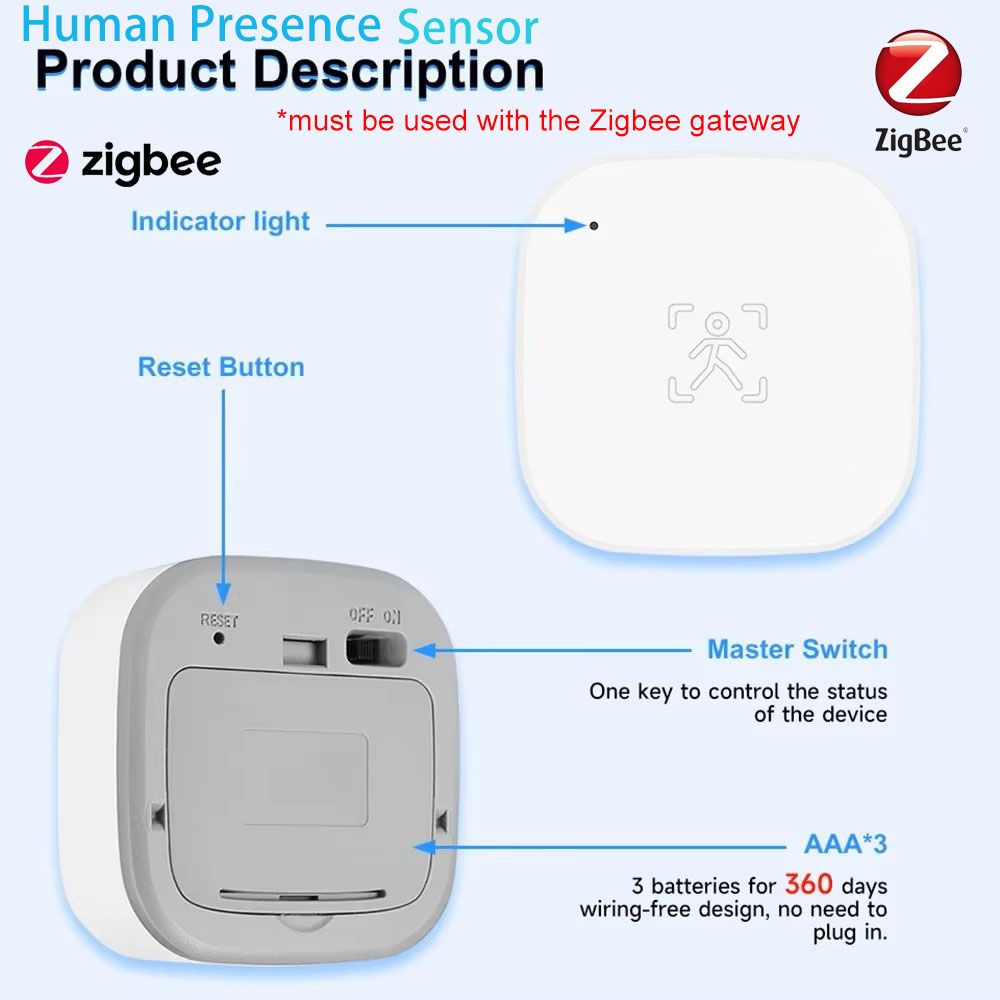 Tuya Zigbee 24G MmWave Radar เ - Smart Home Wiser บทวิจารณ์และราคา