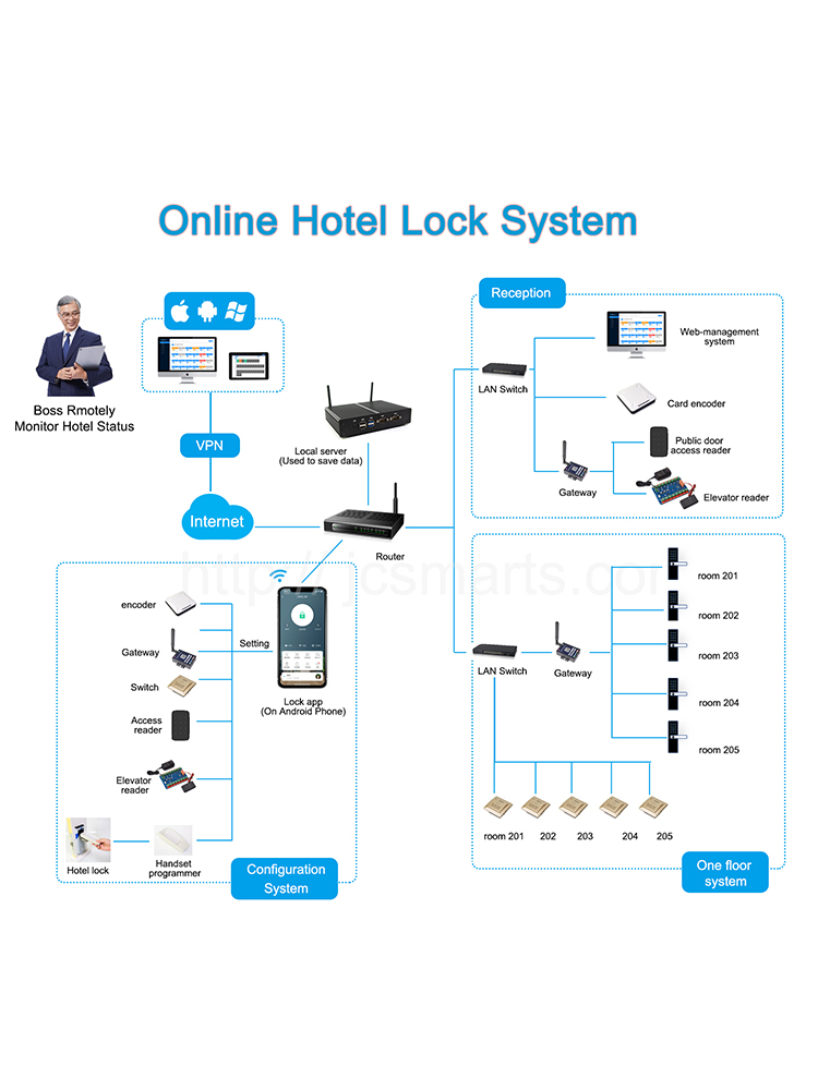 แอป Wishome ล็อคประตูอัจฉริยะไ - Smart Home Door Lock บทวิจารณ์และราคา