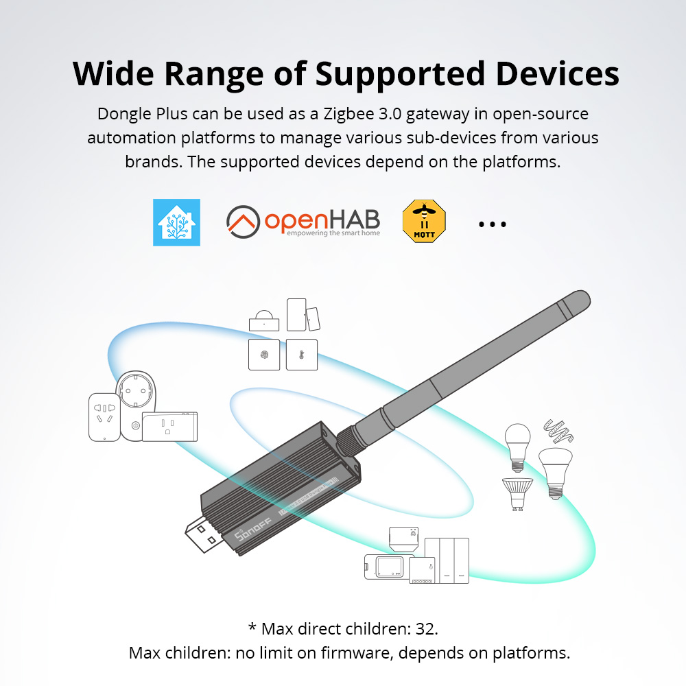 SONOFF Zigbee 3.0 USB Dongle P - Smart Home Plus บทวิจารณ์และราคา